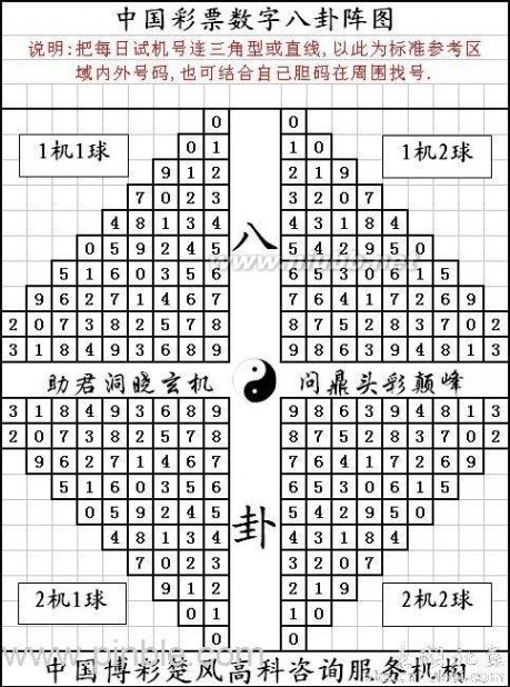 3d天罡八卦图 福彩3d和值跨度表 3d天罡八卦图正版 福彩3d天罡八卦图