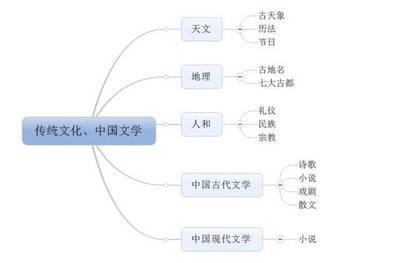 儒林外史思维导图