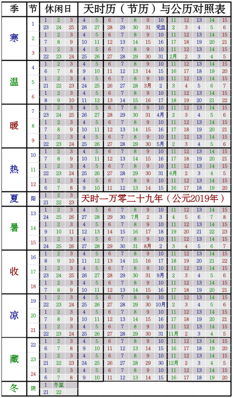 古代历法 天干地支纪年法 干支纪年表 闰月 天干地支纪年法对照表