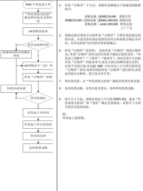 如何制作sop流程图 sop标准作业流程图 sop作业指导书模板 作业指导书