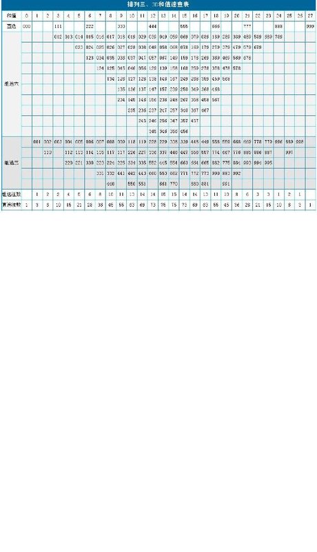 3d胆码速查表_360图片