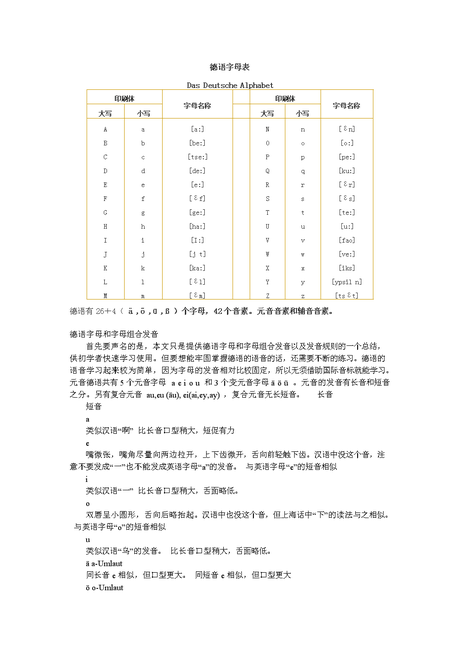 相关搜索 德文 拉丁语字母表 法语字母 德语手写体 法语字母表 希腊