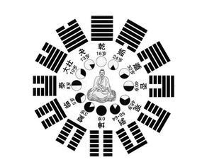 天德月德 贵人查法 斗图表情包大全   与  天德月