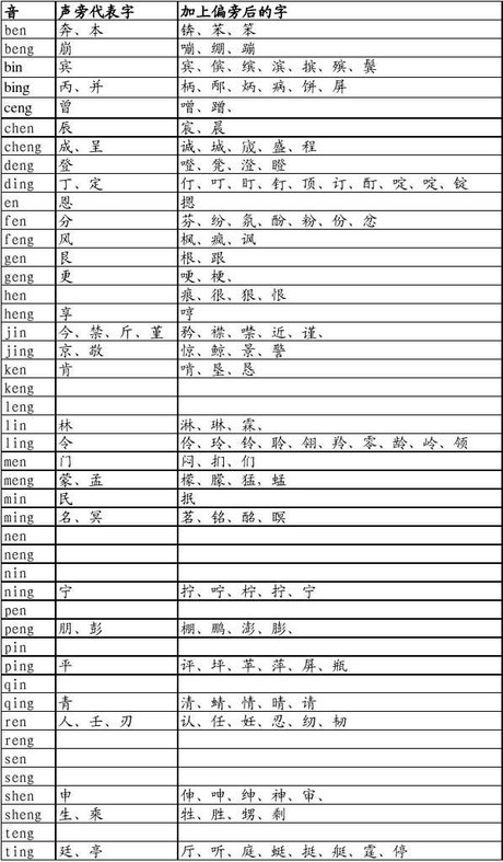 五个前鼻音韵母