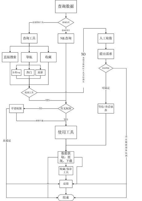 相关搜索 数据流程图实例 数据流程图怎么画 数据流图 图书管理系统