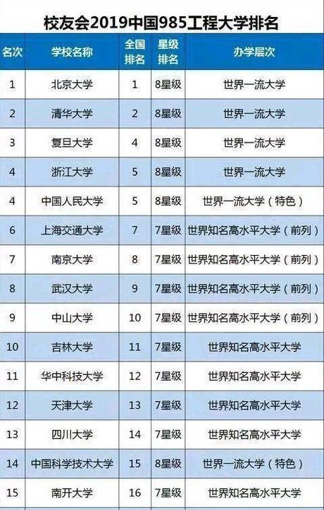 c9联盟 中国大学排名100强 中国重点大学 985211大学分布图 上海复旦