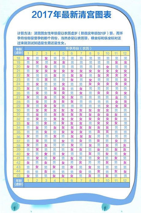 2005清宫图生男生女表 2009年清宫表正版