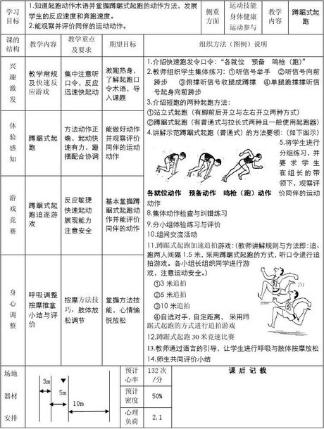 蹲踞式起跑跑图片 快速跑动作图 蹲踞式跳远 50米快速跑动作要领 体育