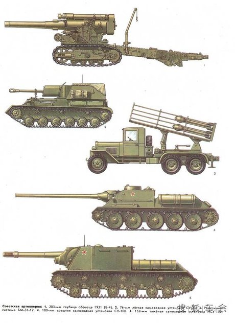 苏联红军利器:喀秋莎 火箭炮