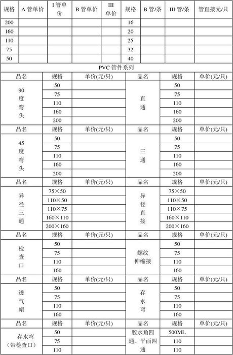 联塑管材报价表