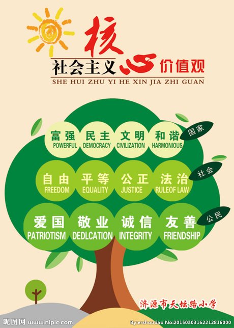 社会主义核心价值观设计图__展板模板_广告设计_设计图库_昵图网nipic