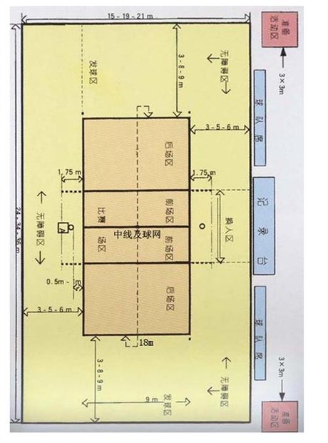排球场地标准尺寸