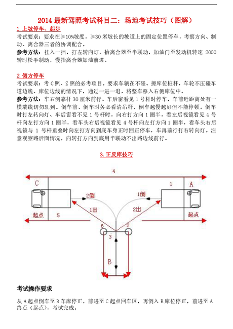2014最新 驾照考试科目二:场地考试技巧( 图解