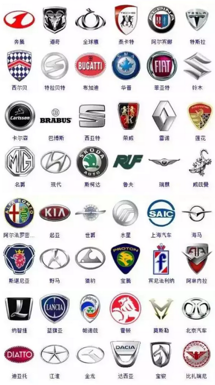 进口豪车品牌大全 各国车的标志图片大全
