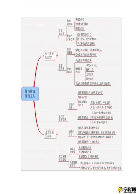 八下道德与法治 思维导图第一单元