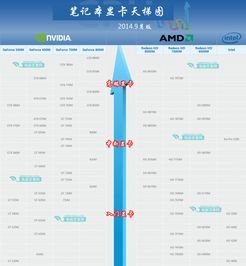 cpu 显卡天梯图 斗图表情包大全   与 cpu