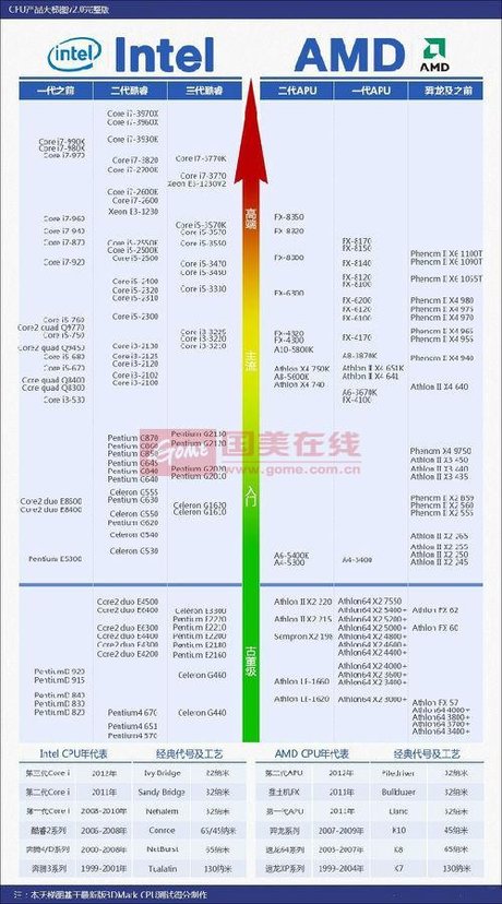 平板电脑cpu性能天梯图