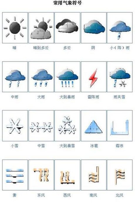 常见的天气符号图片大全
