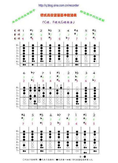 相关搜索 奇美八孔竖笛指法图 德式八孔竖笛指法图 竖笛演奏 六孔