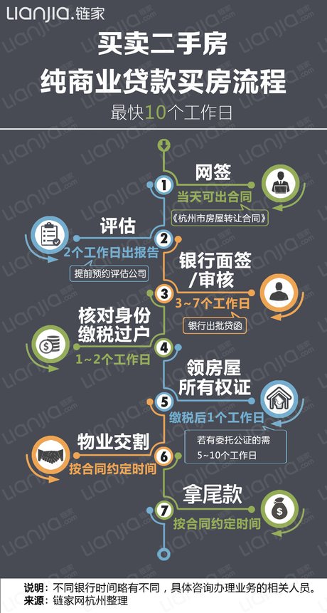 杭州贷款_360图片