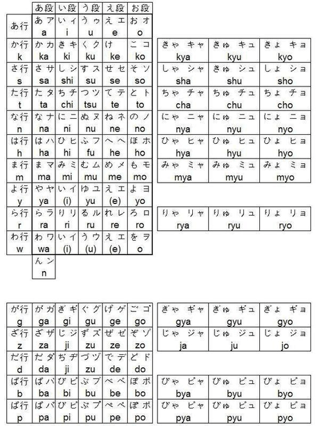 日语五十音图表