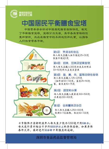 2018最新中国居民平衡膳食宝塔图 中国居民平衡膳食宝塔 2019中国居民