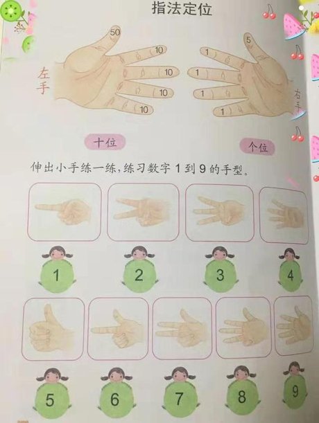 相关搜索 手指速算法图解 手指速算法教学视频 手指速算口诀 儿童
