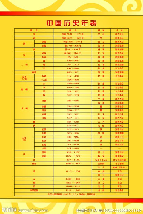 中国历史年表设计图__传统文化_文化艺术_设计图库_昵图网nipic.com