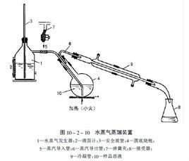 水蒸气 蒸馏法适用范围 斗图表情包大全   与 水