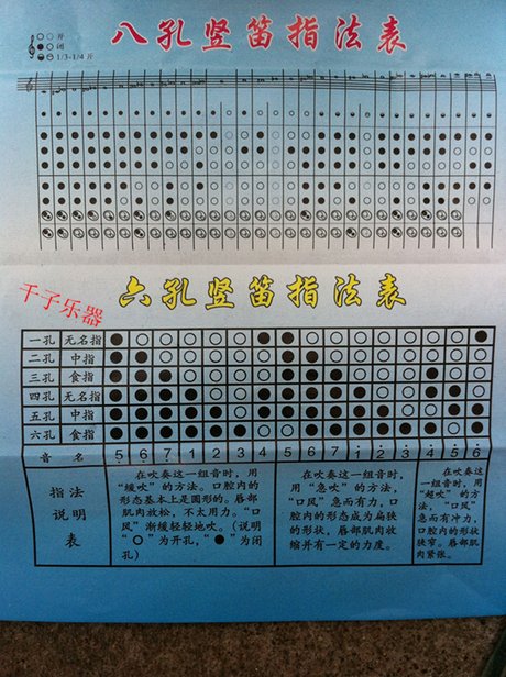 八孔竖笛指法高音_360图片