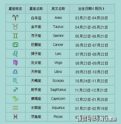 三月十四是什么星座