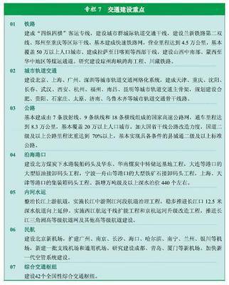 中华人民共和国国民经济和社会发展第十二个五年规划纲要 360图片