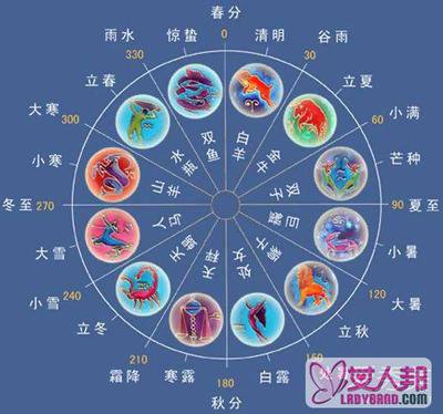 十三星座 360图片