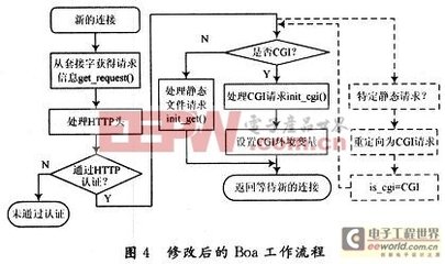 程序设计技术 360图片