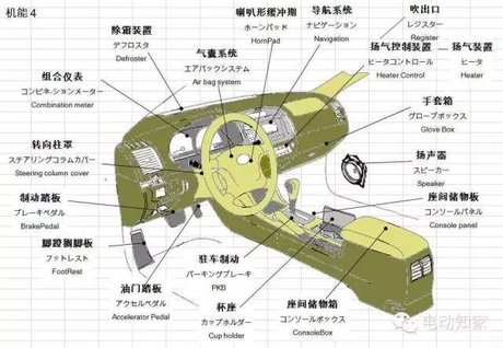 汽车各部位名称图 360图片