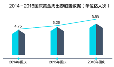 定制国庆旅游攻略的app