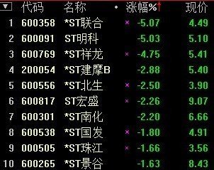 2017年发行多少只新股