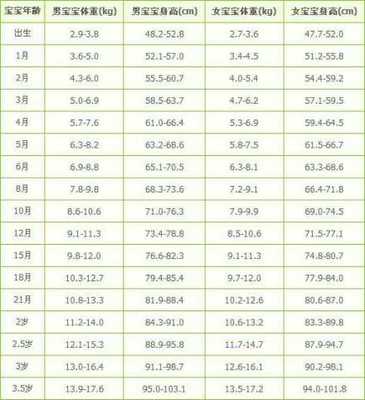 三个月女宝宝身高体重