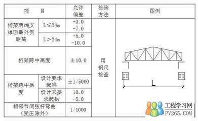 桁架的安裝要求是什么（桁架安裝的要求）