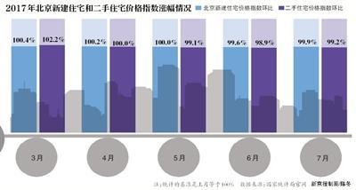 新疆房价