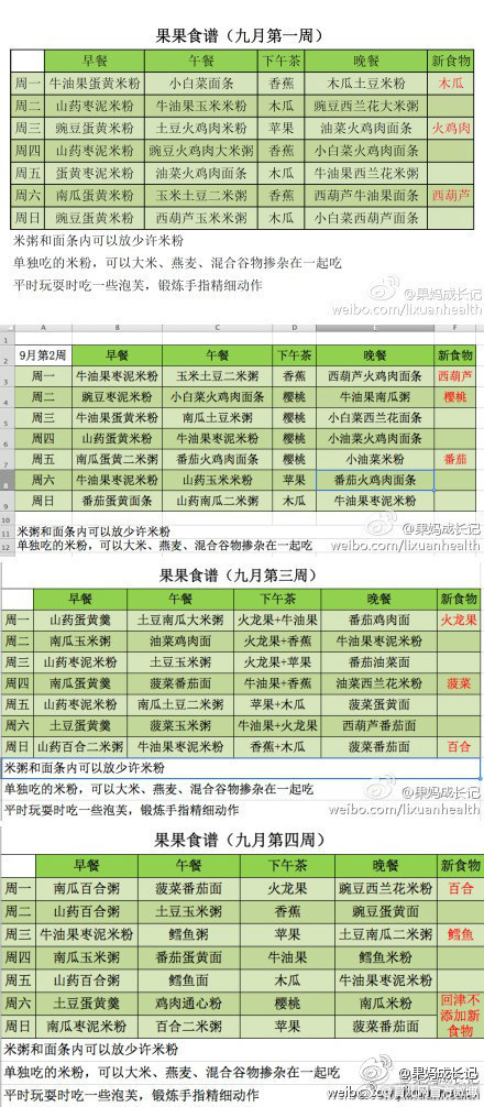 7个月宝宝辅食时间表