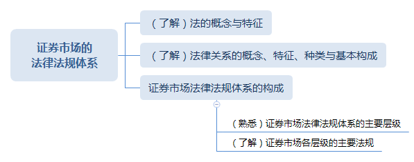 法律的基本概念