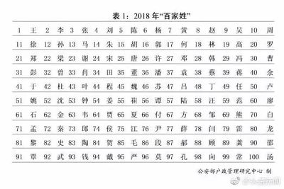李姓女孩姓名