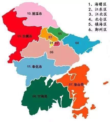 县跟区有什么区别