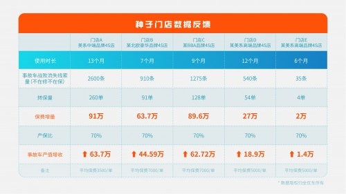 事故车保险费用怎么算
