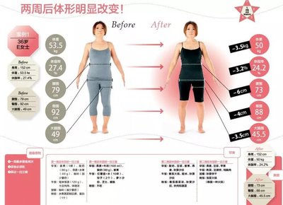 五分钟减肥操