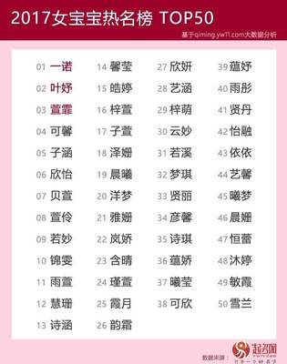 予字搭配女孩名字