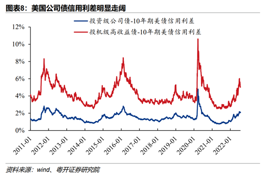 现房抵押贷款利率