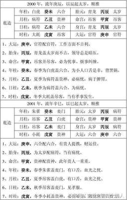 八字查法