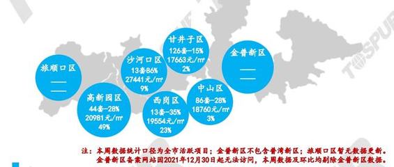大连金普新区房价